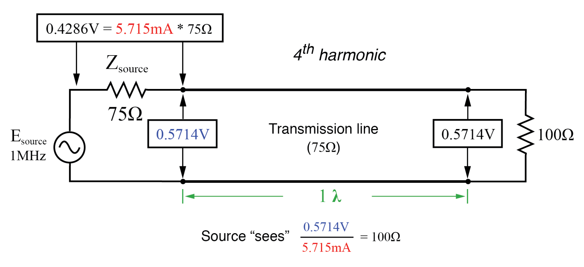 Source sees 100 Ω reflected from 100 Ω load at end of full-wavelength line (same as half-wavelength).
