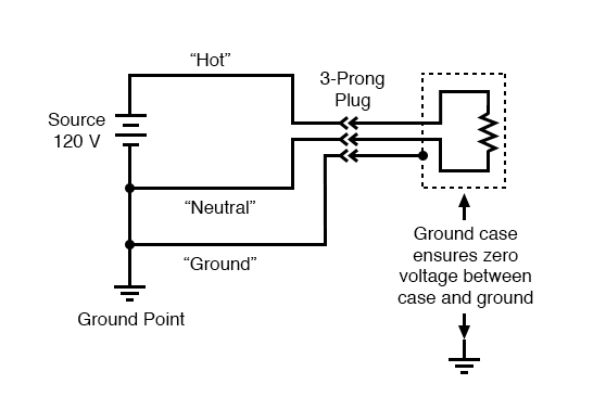 ground case zero voltage between case and ground