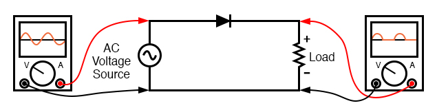 Half-wave rectifier circuit.