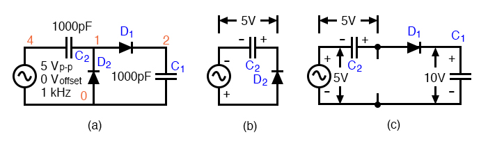Half-wave voltage doubler (a) is composed of (b) a clamper and (c) a half-wave rectifier.