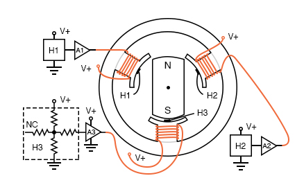 Hall effect sensors commutate 3-φ brushless DC motor