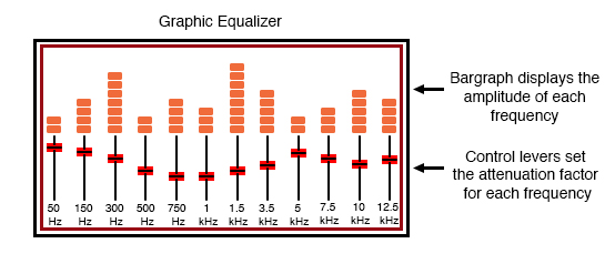 Hi-Fi audio graphic equalizer.