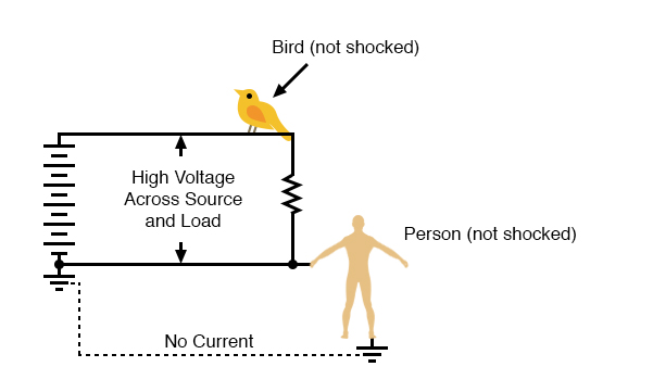 high voltage power without current