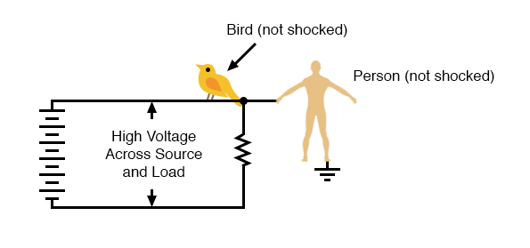 high voltage power-without-person-getting-shocked