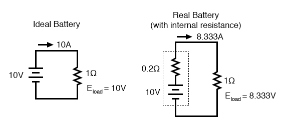 ideal real battery 1