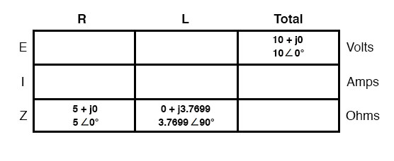 impedance analysis table 1