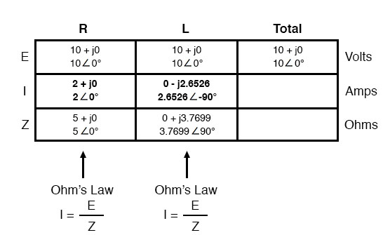 impedance analysis table 3