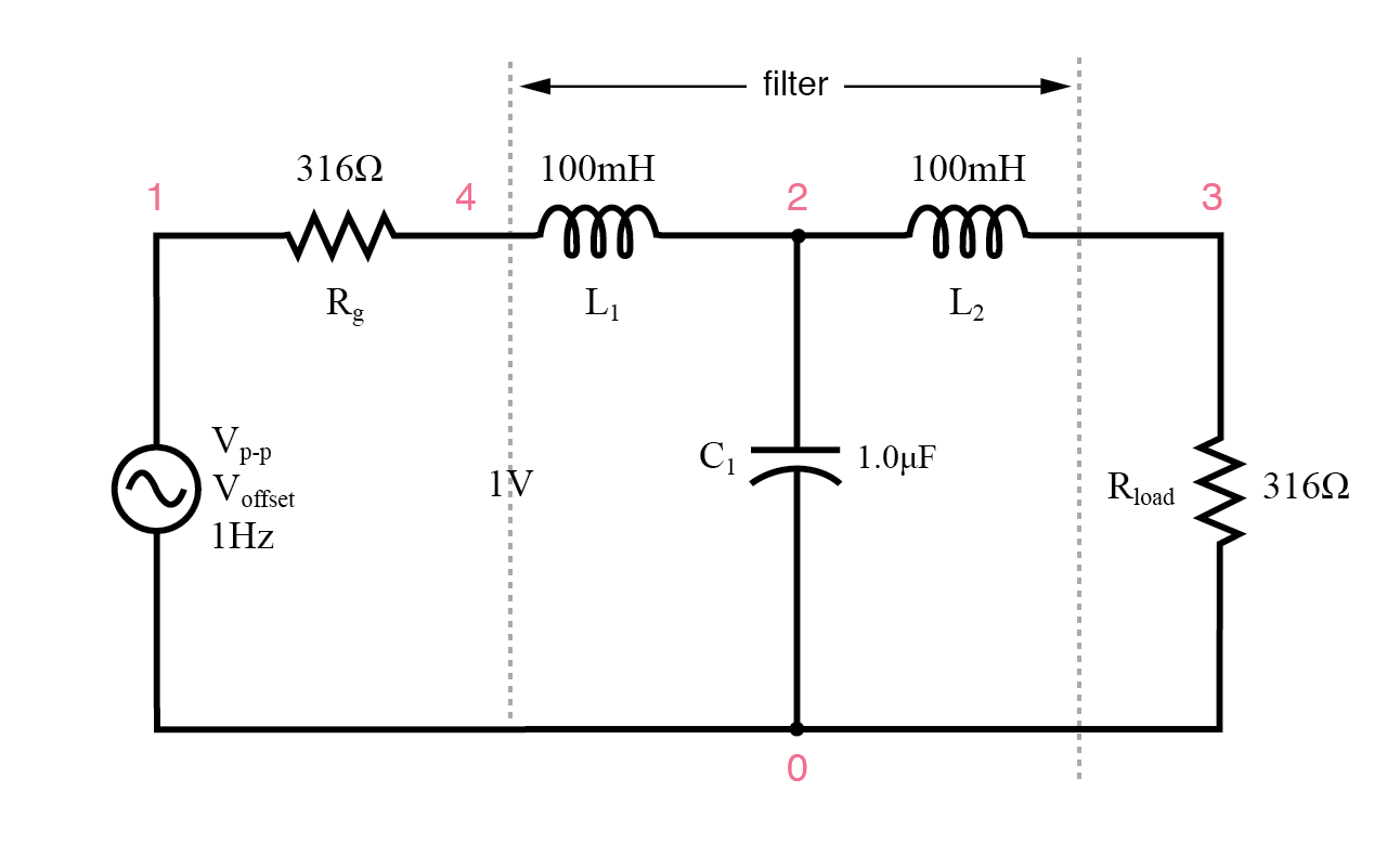 Circuit of source and load matched L-C low-pass filter.