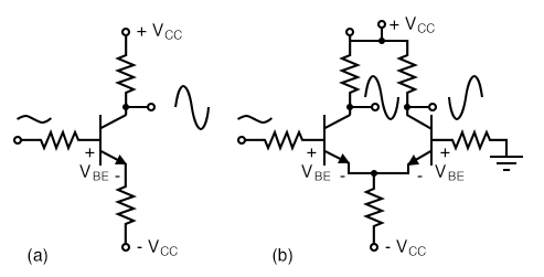 (a) single ended CE amplifier vs (b) differential amplifier with VBE cancellation.
