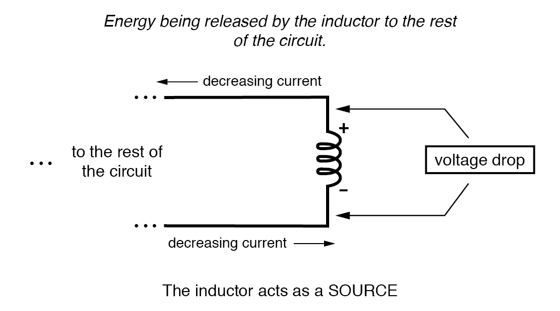 inductor acts as a source