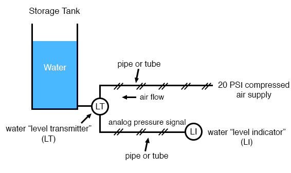 industrial instrumentation system diagram 1