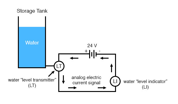 industrial instrumentation system diagram 2