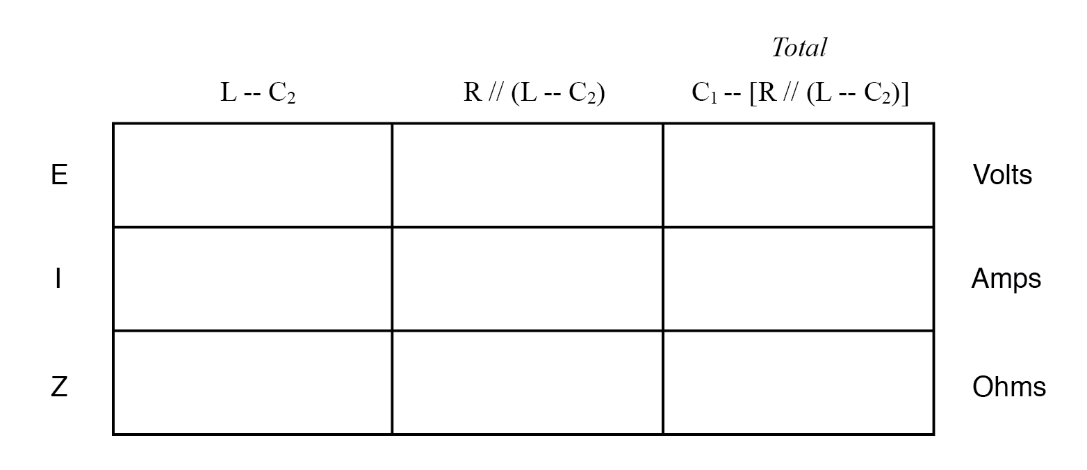 initial values in table 2