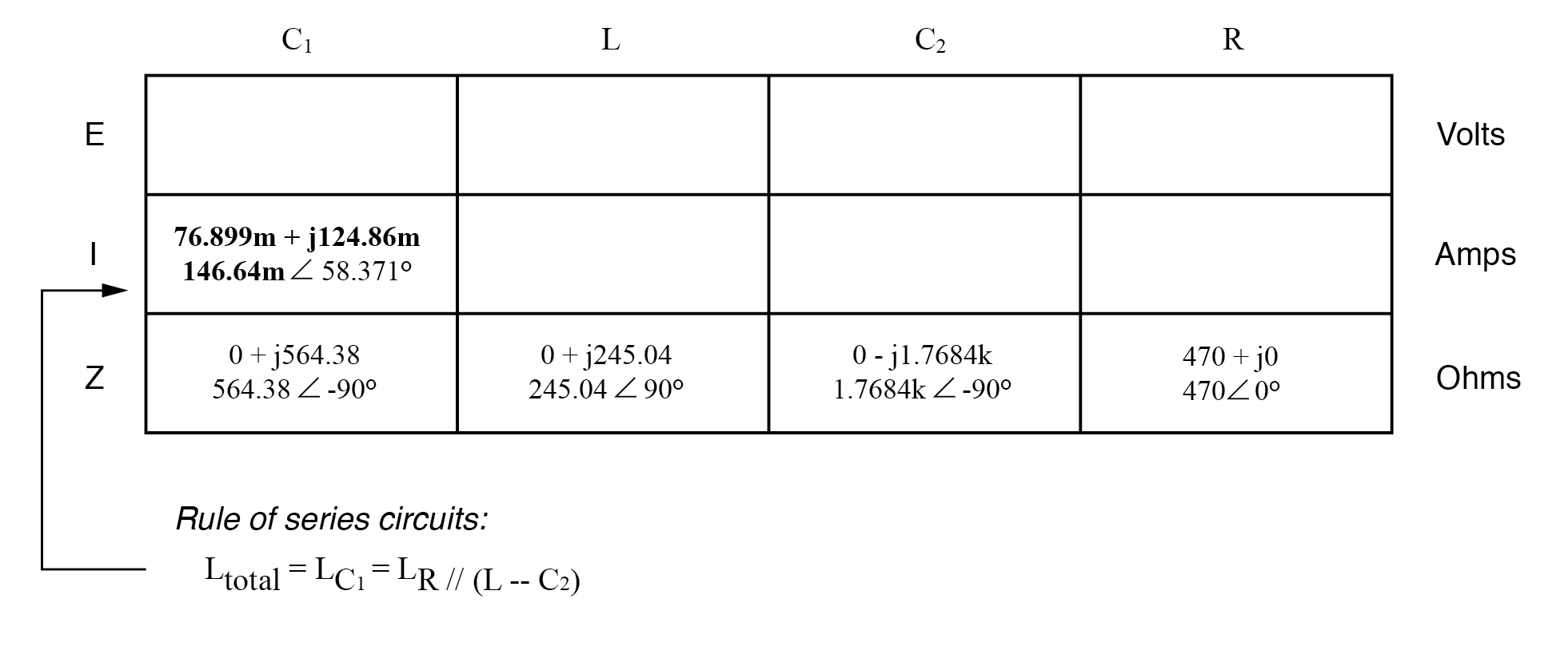 initial values in table 5
