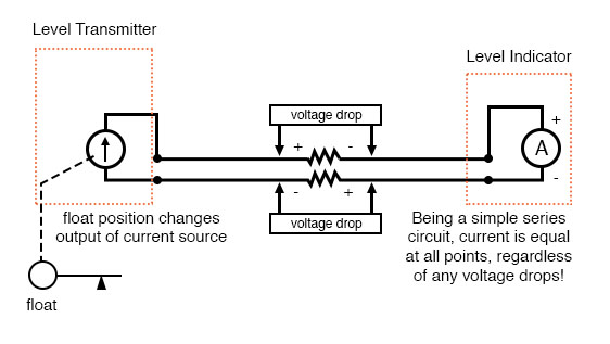 instrumentation signal system diagram