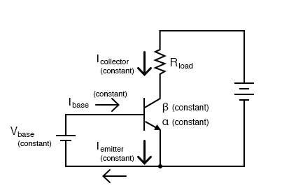 Constant VBE gives constant IB, constant IE, and constant IC.