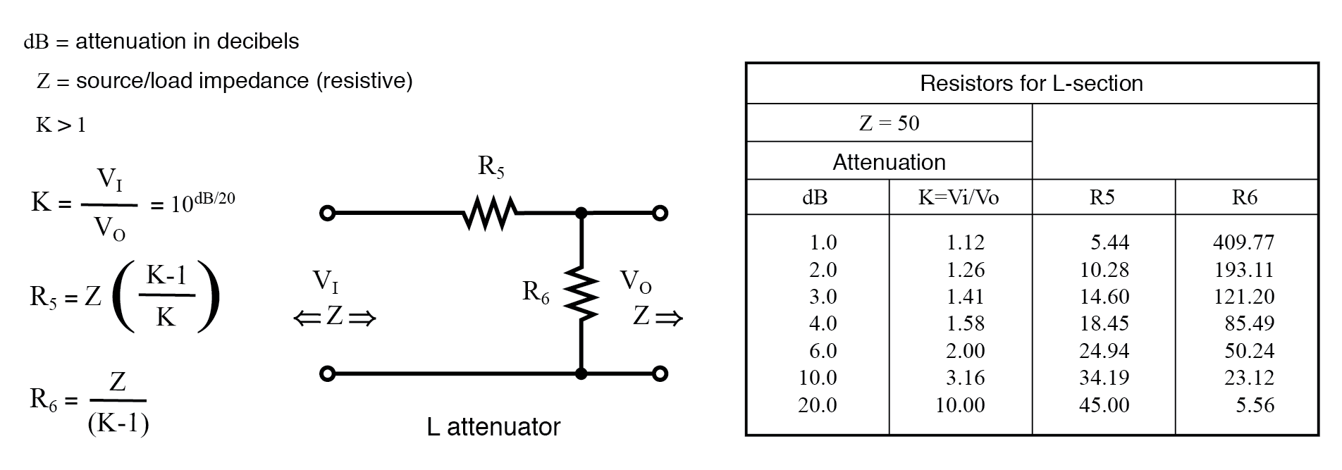 L-section attenuator table for 50 Ω source and load impedance.