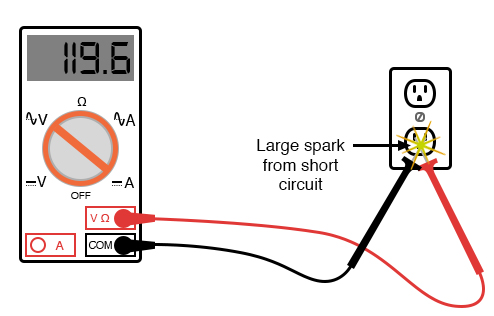 large spark fro -short circuit