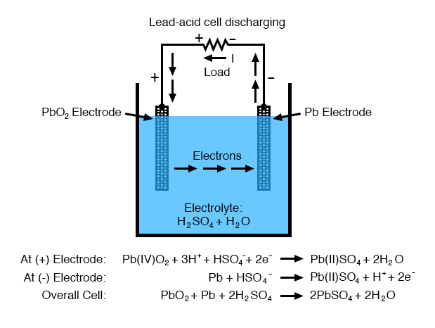 lead acid cell discharging diagram 1