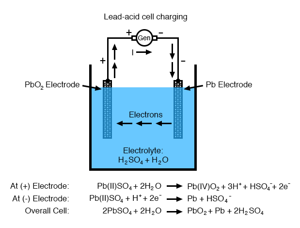 lead acid cell discharging diagram 2