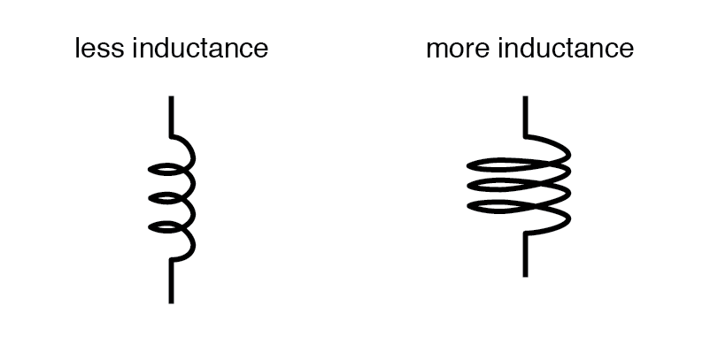 less inductance and more inductance diagram