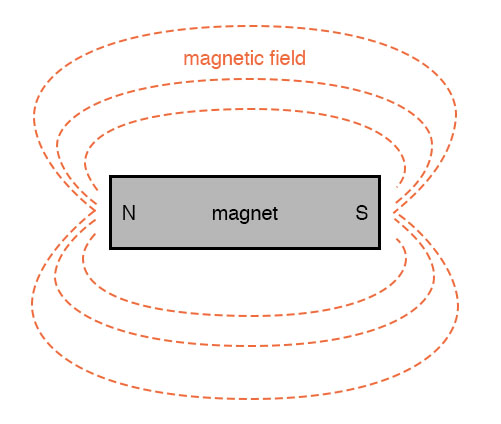 magnetic field mapping example