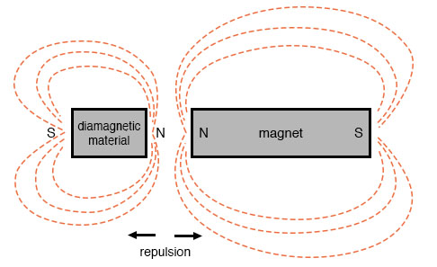 magnetic field mapping example
