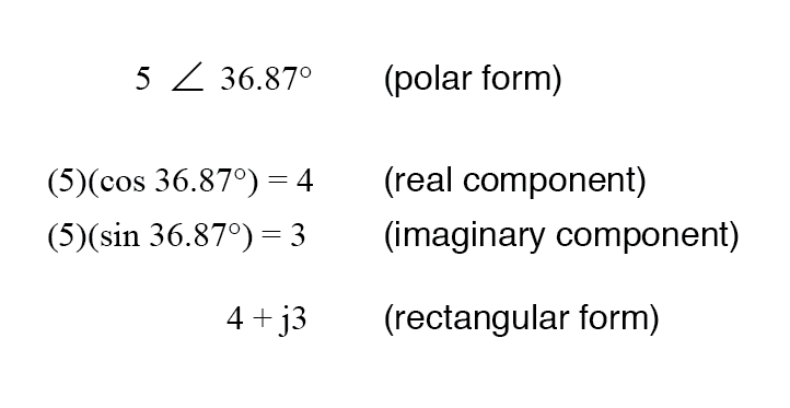 magnitude vector in terms of real and imaginary