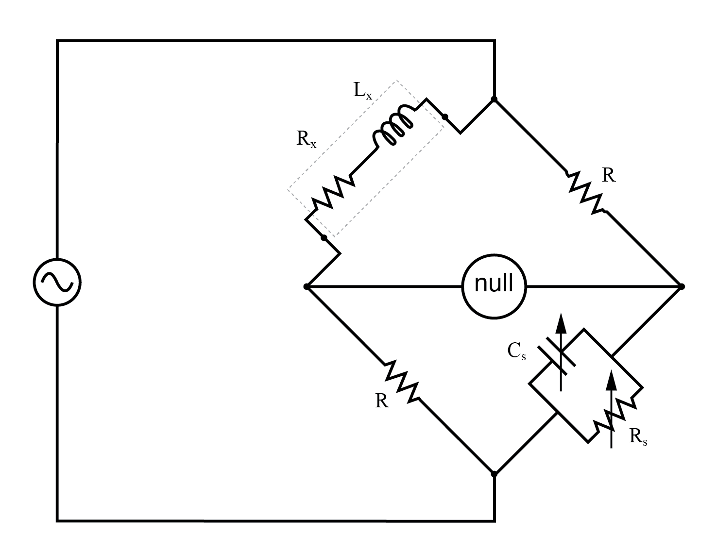 Maxwell-Wein bridge measures an inductor in terms of a capacitor standard.