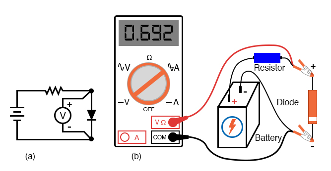 Measuring forward voltage of a diode without“diode check” meter function: (a) Schematic diagram. (b) Pictorial diagram.