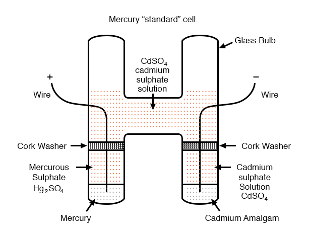 mercury standard cell
