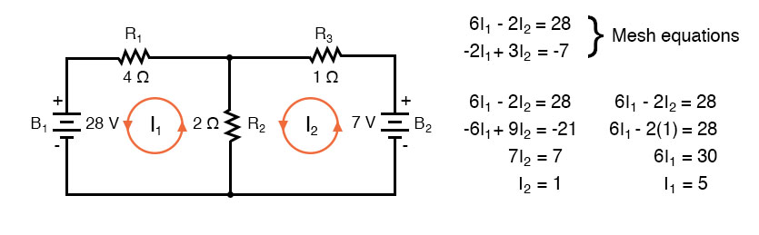 mesh current circuit diagram