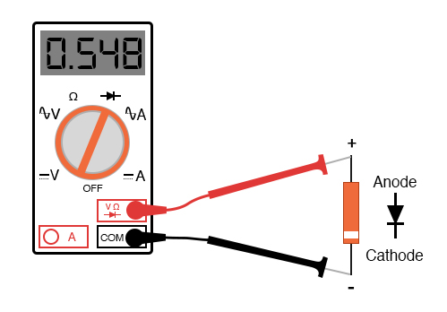 Meter with a “Diode check” function displays the forward voltage drop of 0.548 volts instead of a low resistance.