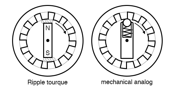 Motor ripple torque and mechanical analog