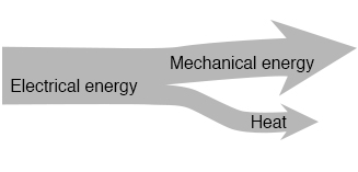 Motor system level diagram