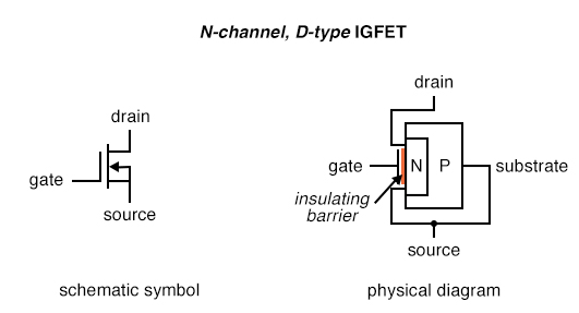 6.2 Depletion-type IGFETs