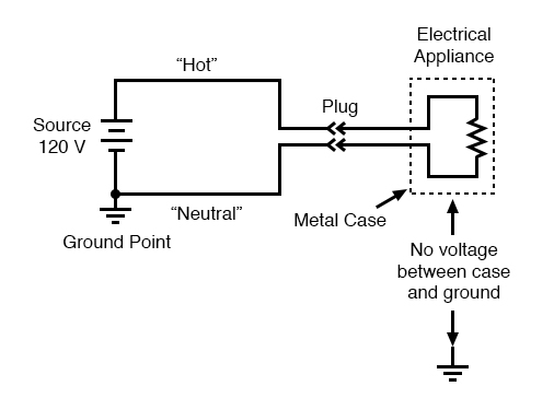 no voltage between case and ground