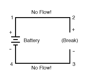 no flow battery break