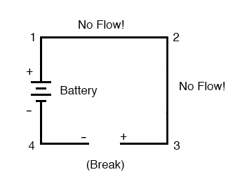 no flow battery break 2