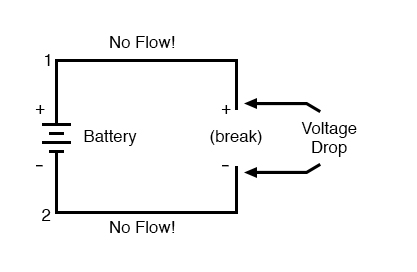 no flow battery voltage drop