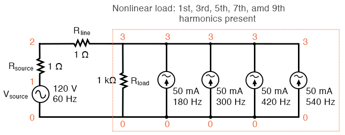 Nonlinear load: 1st, 3rd, 5th, 7th, and 9th harmonics present.