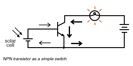 NPN transistor as a simple switch.