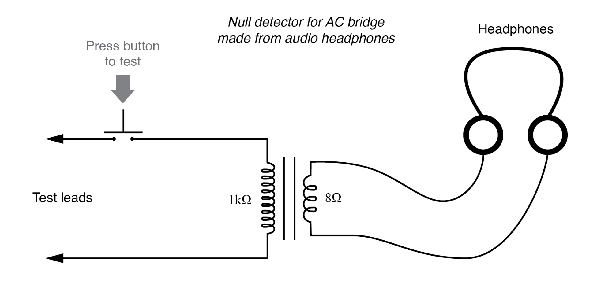 “Modern” low-Ohm headphones require an impedance matching transformer for use as a sensitive null detector.