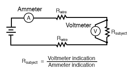 ohmmeter example