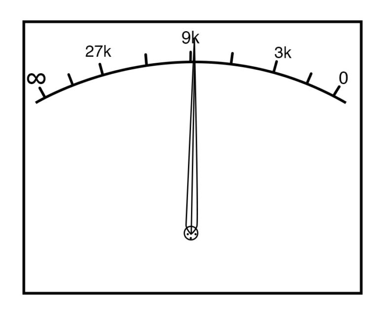 ohms scale resistance measurement Résistances électriques