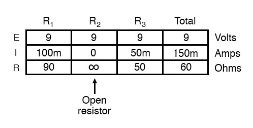 opened components parallel circuit table