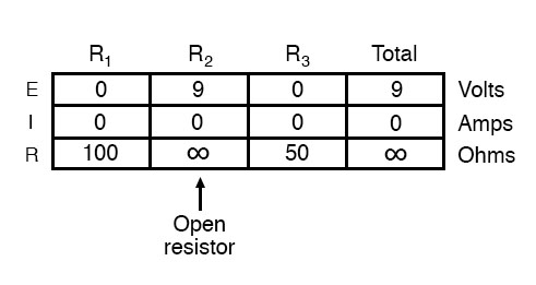opened components series circuit table