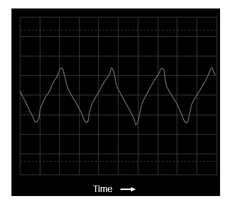 Oscilloscope time-domain display of a triangle wave