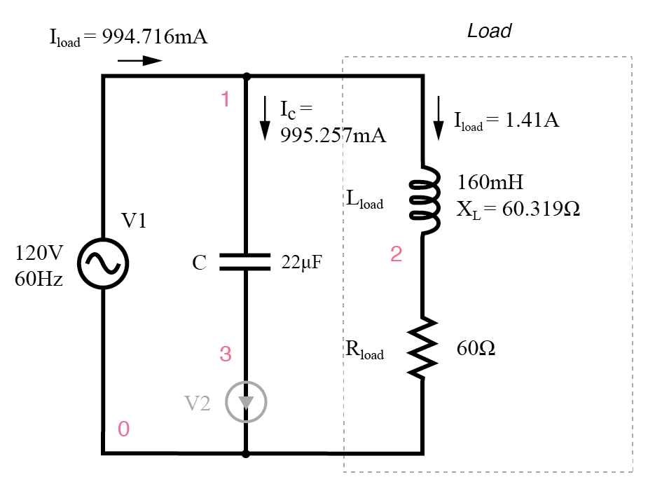 Parallel capacitor corrects lagging power factor of inductive load. V2 and node numbers: 0, 1, 2, and 3 are SPICE related, and may be ignored for the moment.