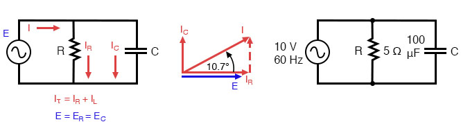 Parallel R-C circuit.